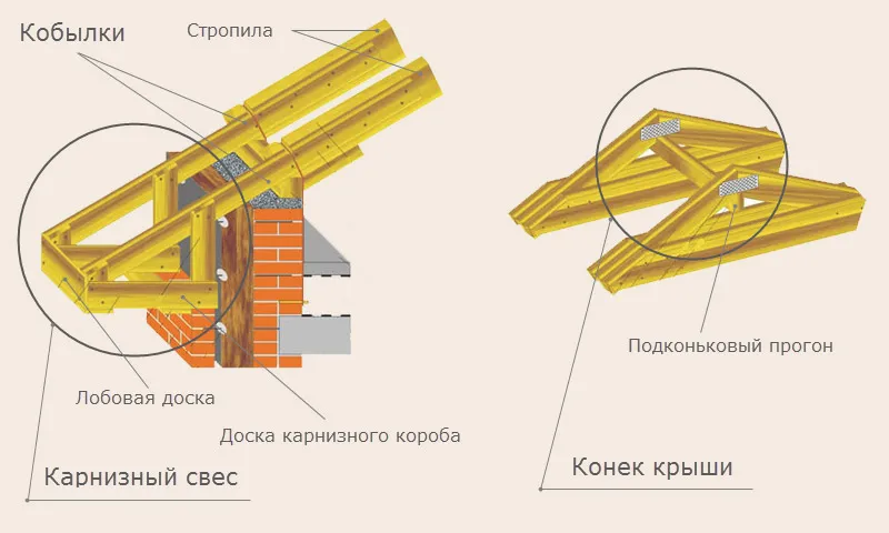 Карнизный свес и конек крыши