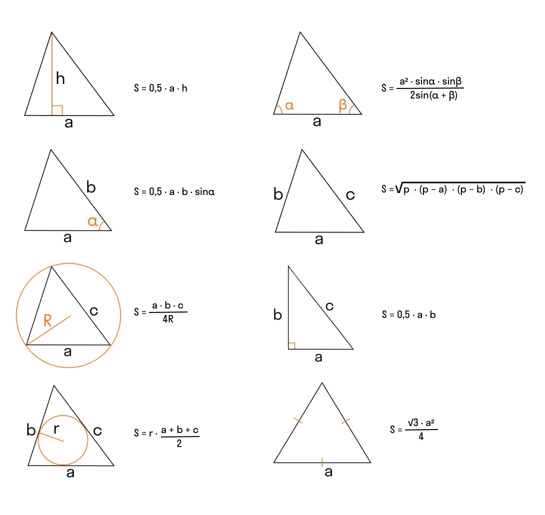 таблица формул для определения площади треугольника