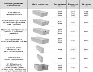 Размеры газобетона