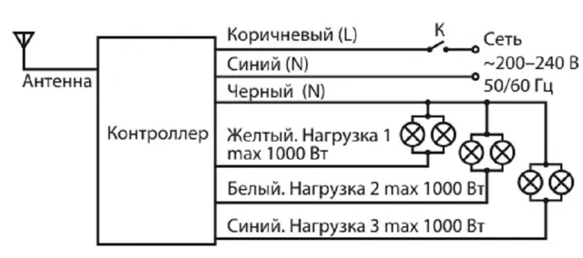 Подключение люстры с пультом управления: схема, монтаж
