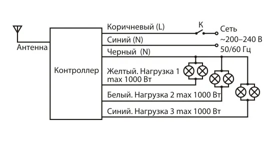 Подключение люстры с пультом управления: схема, монтаж