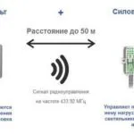 Подключение люстры с пультом управления: схема, монтаж