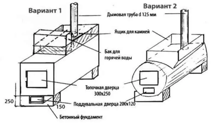Два варианта создания горизонтальных устройств Два варианта создания горизонтальных устройств