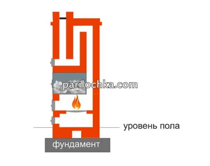 Печь для бани из металла своими руками (60 фото): чертежи металлической печки, схема и размеры железной конструкции