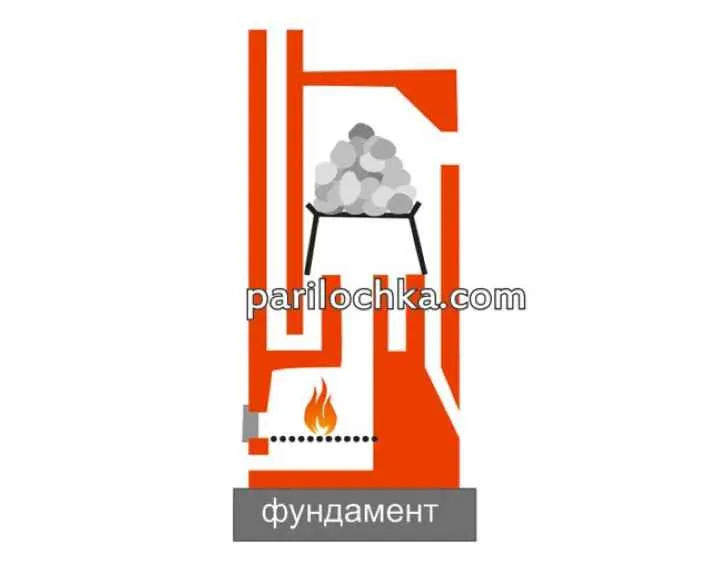 Печь для бани из металла своими руками (60 фото): чертежи металлической печки, схема и размеры железной конструкции