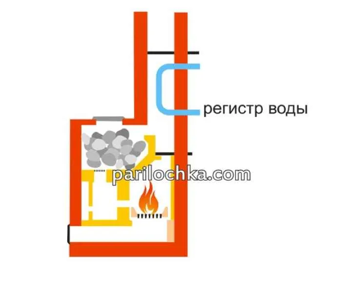 Печь для бани из металла своими руками (60 фото): чертежи металлической печки, схема и размеры железной конструкции