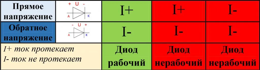 Как проверить диод мультиметром просто