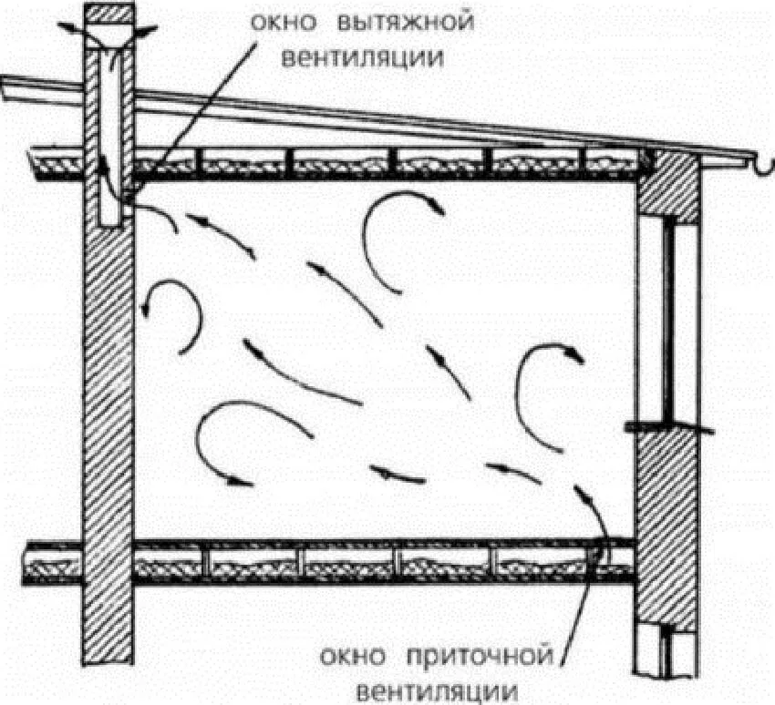 Принудительная вентиляция Принудительная вентиляция