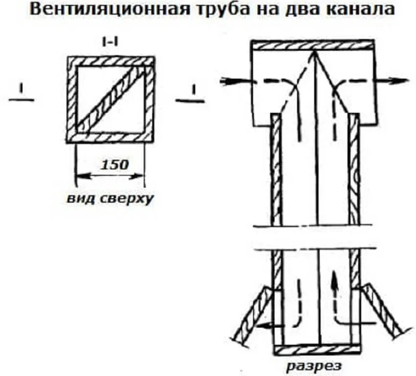 Труба на два канала Труба на два канала