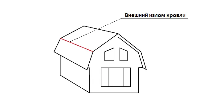 Внешний излом кровли