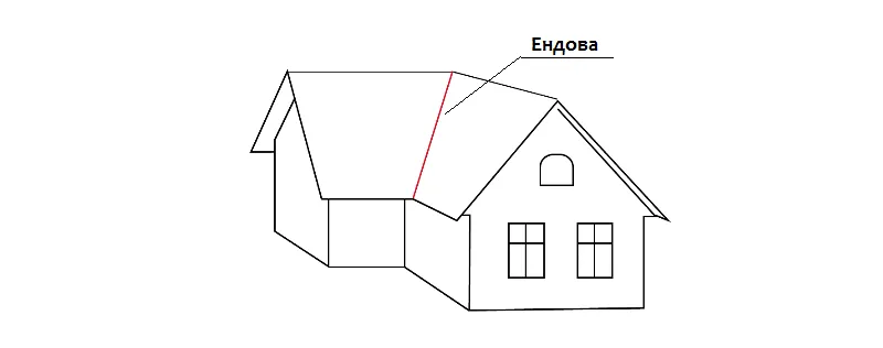 Ендова