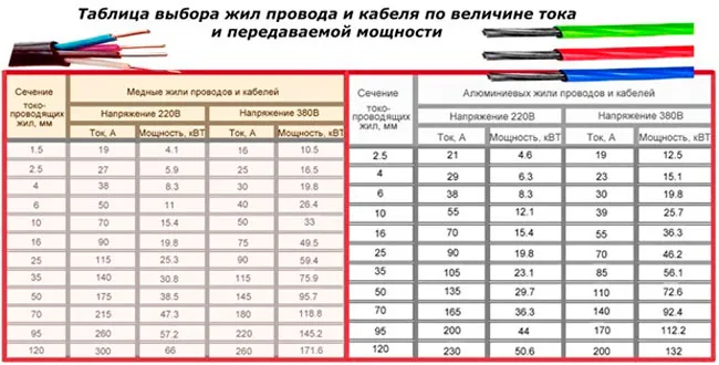 Разводка электрики в доме