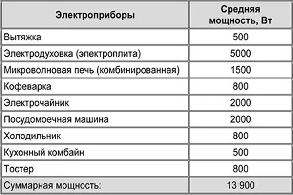 Разводка электрики в доме