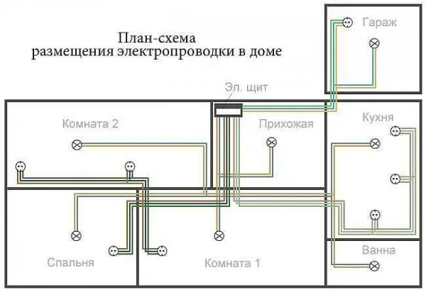 Разводка электрики в доме