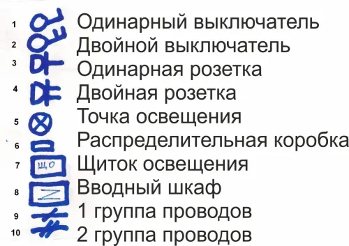 Разводка электрики в доме