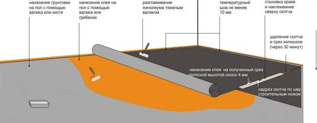 Такая схема может быть полезной для начинающего мастера