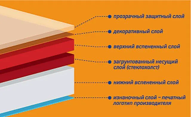 Гетерогенный материал имеет достаточно сложную структуру