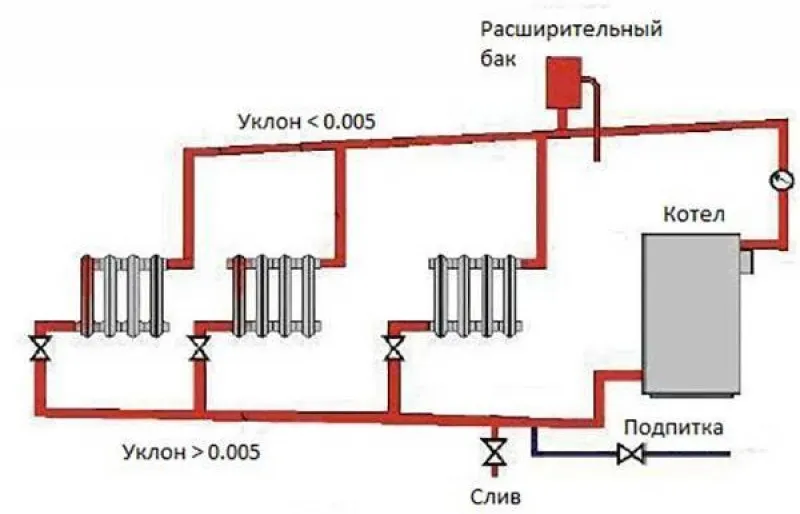 Расчёт и Подбор Расширительного Бака