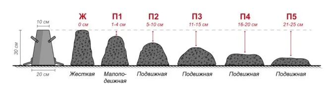 БСГ: удобство работы с составом