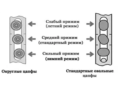 Регулировка пластиковых окон на зиму