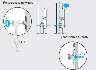 Пошаговая инструкция для регулировки окон 