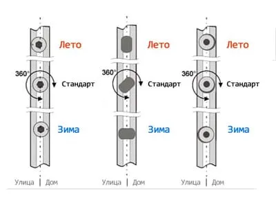 Регулировка цапфы Vorne