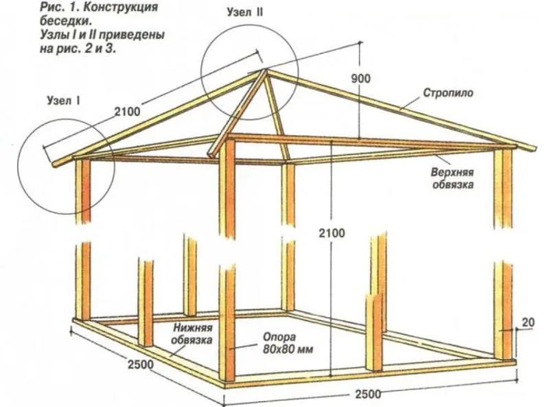 Строительство беседок на даче из дерева, металла или поликарбоната - фото 10