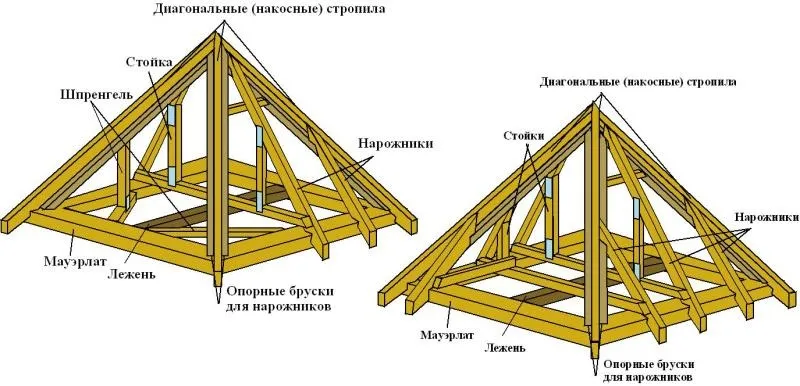 Строительство беседок на даче из дерева, металла или поликарбоната - фото 8