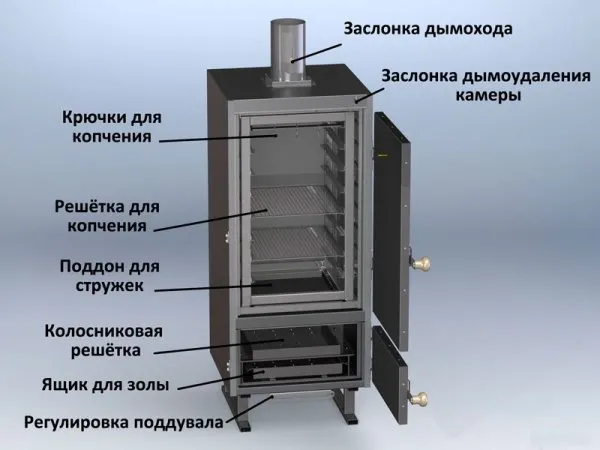 Описание агрегата
