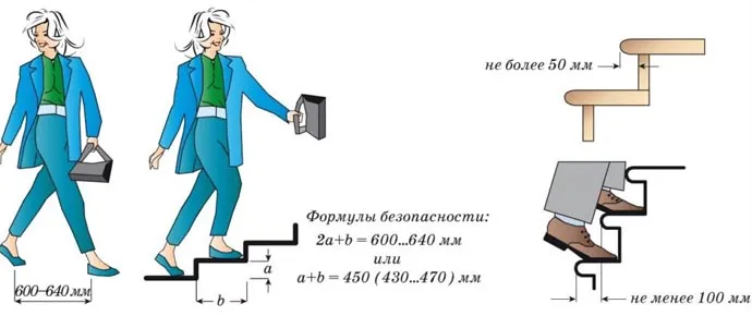Размеры ступенек