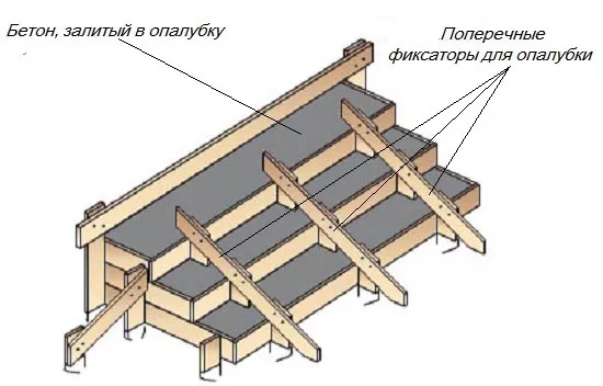 Опалубка для ступеней