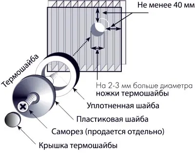 крепление поликарбоната 