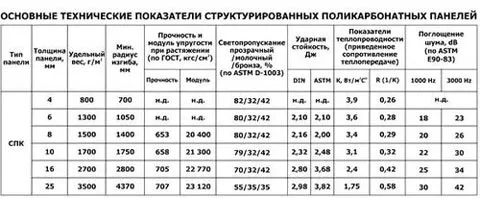 панели поликарбоната 