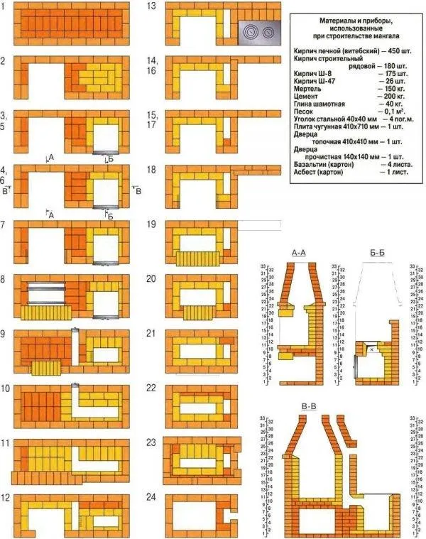 Порядовка и материалы для строительства мангала