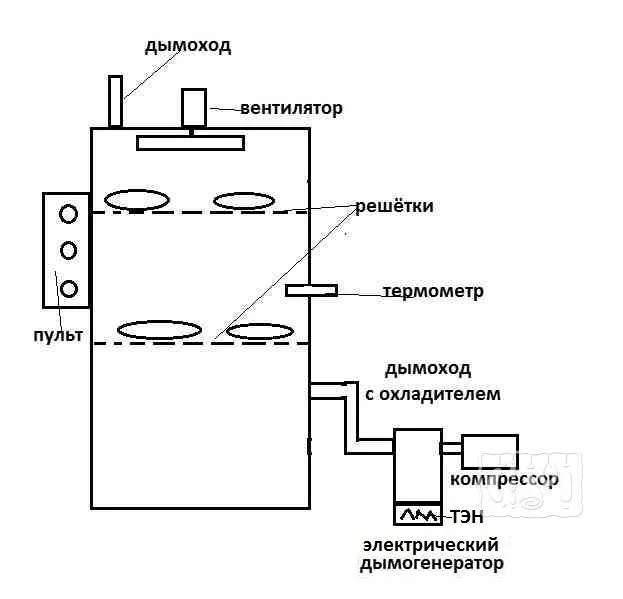Коптильный шкаф для копчения с электричеством