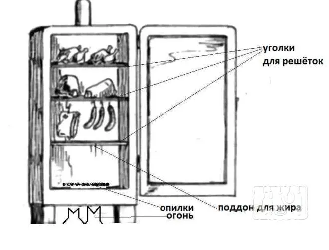 Компоненты коптильни горячего копчения из холодильника