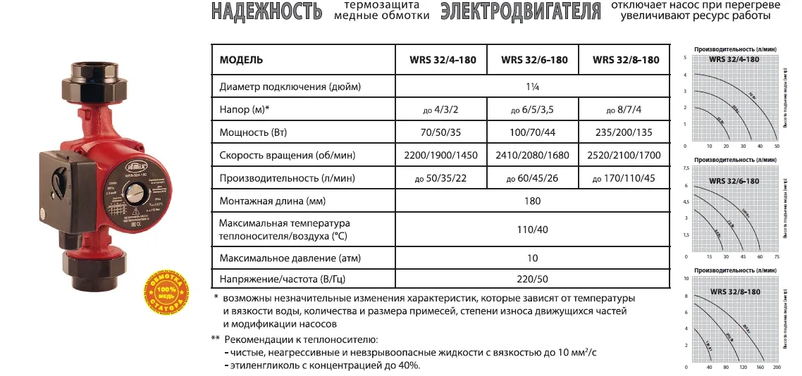 Циркуляционный насос характеристики