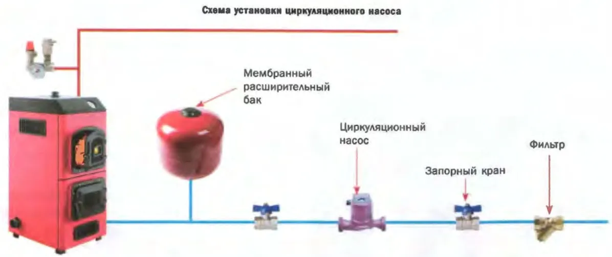 Схема установки циркуляционного насоса