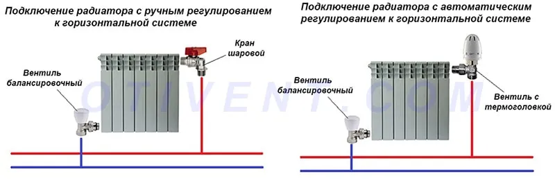 Подключение радиатора отопления по разносторонней схеме Схема подключения радиатора к двухтрубному отоплению