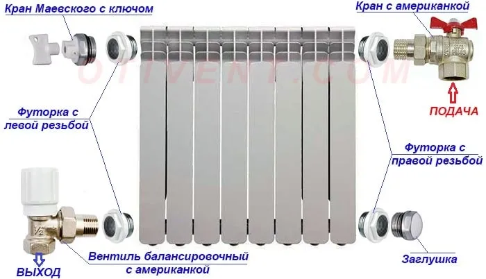 Сборка секционного радиатора