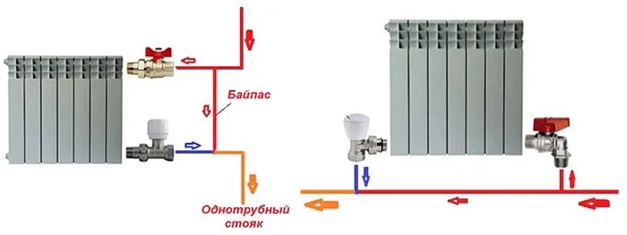 Подключение батареи отопления к однотрубной системе отопления Способы подсоединения отопительных приборов