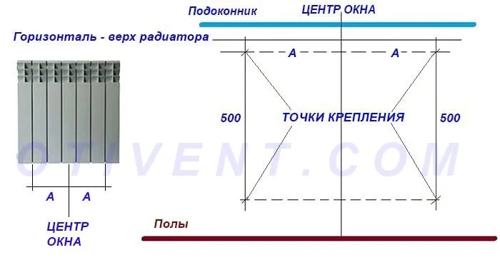 Как разметить крепление радиатора перед установкой Схема разметки креплений под батарею