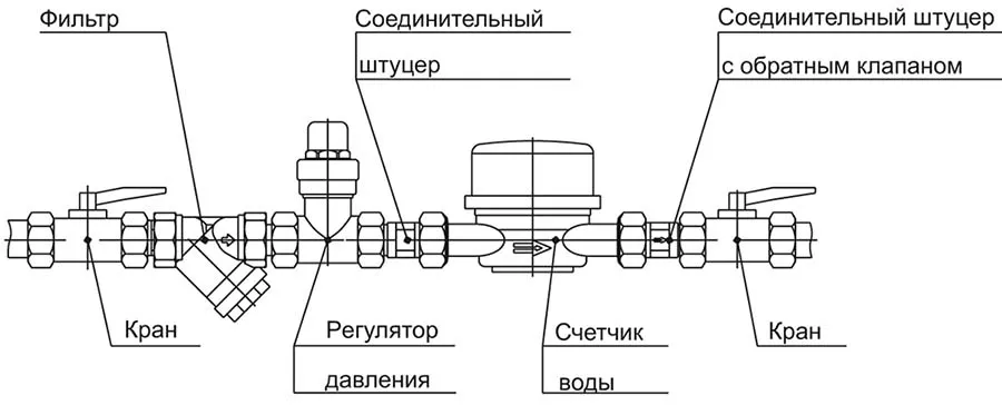 Схема установки счетчиков воды в квартире