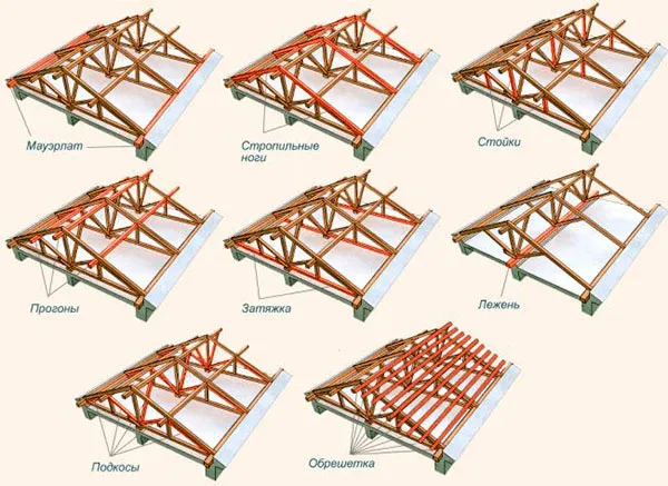 Элементы двускатной крыши