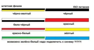 Какой провод плюс красный или белый