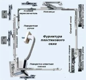 Фурнитура