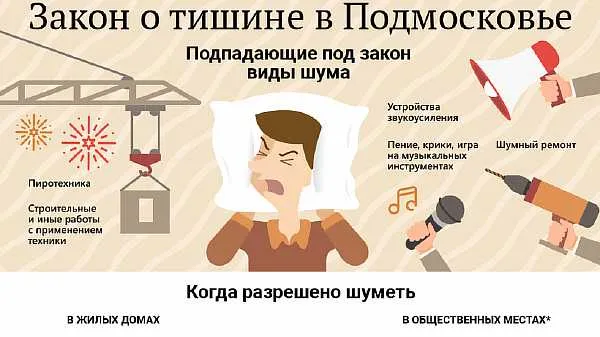 Шум в Подмосковье