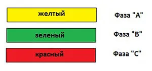какого цвета провод заземления