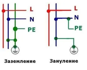 какого цвета провод заземления