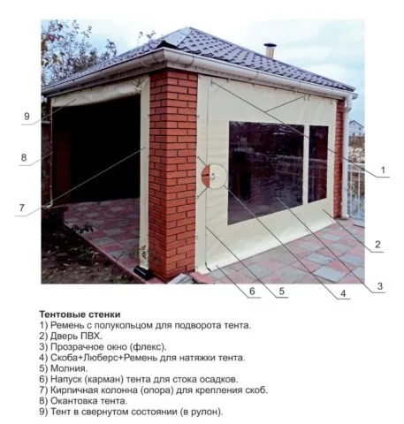 Способ монтажа мягких окон и тентовых стенок Способ монтажа мягких окон и тентовых стенок